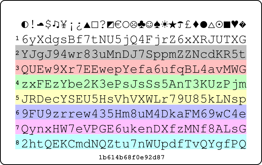 Εικόνα της PasswordCard
